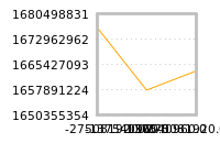 Impact of return on liquidity tomorrow