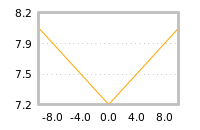 Impact of return on liquidity tomorrow