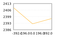Impact of return on liquidity tomorrow