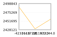 Impact of return on liquidity tomorrow