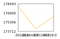 Impact of return on liquidity tomorrow