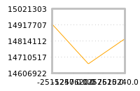 Impact of return on liquidity tomorrow