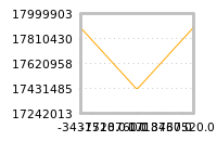 Impact of return on liquidity tomorrow