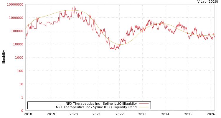 graph of NRX Therapeutics Inc ILLIQ-SMEM