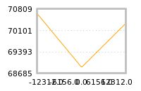 Impact of return on liquidity tomorrow