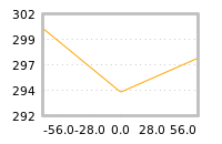 Impact of return on liquidity tomorrow