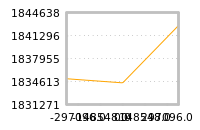 对下一个交易日流动性收益的影响