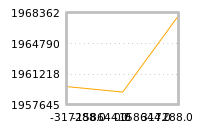 对下一个交易日流动性收益的影响