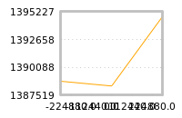 Impact of return on liquidity tomorrow
