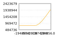 对下一个交易日流动性收益的影响