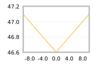 Impact of return on liquidity tomorrow