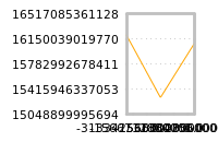 Impact of return on liquidity tomorrow