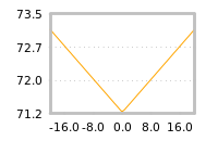 Impact of return on liquidity tomorrow