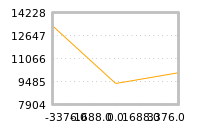 Impact of return on liquidity tomorrow