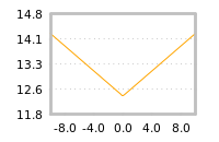 Impact of return on liquidity tomorrow
