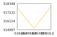 Impact of return on liquidity tomorrow