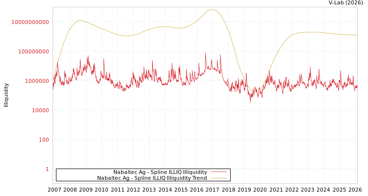 graph of Nabaltec Ag ILLIQ-SMEM