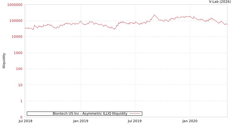 graph of Biontech US Inc ILLIQ-AMEM