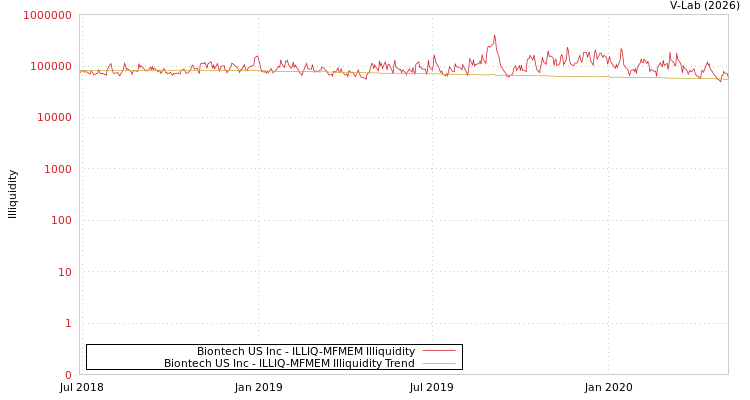 graph of Biontech US Inc ILLIQ-MFMEM