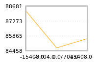 Impact of return on liquidity tomorrow