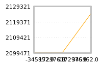 Impact of return on liquidity tomorrow