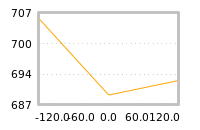 Impact of return on liquidity tomorrow