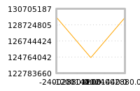 Impact of return on liquidity tomorrow