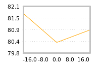 Impact of return on liquidity tomorrow