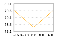 Impact of return on liquidity tomorrow