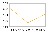 Impact of return on liquidity tomorrow