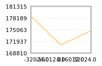 Impact of return on liquidity tomorrow