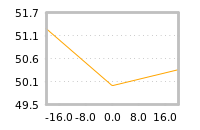 Impact of return on liquidity tomorrow