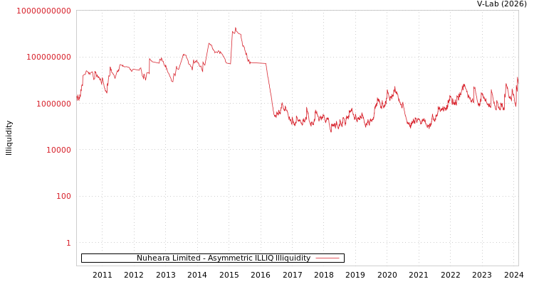 graph of Nuheara Limited ILLIQ-AMEM