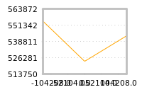 Impact of return on liquidity tomorrow