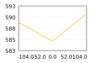 Impact of return on liquidity tomorrow