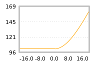Impact of return on liquidity tomorrow