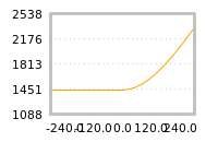 Impact of return on liquidity tomorrow
