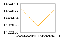 Impact of return on liquidity tomorrow