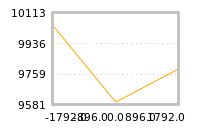 Impact of return on liquidity tomorrow