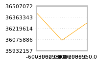 Impact of return on liquidity tomorrow