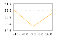 Impact of return on liquidity tomorrow