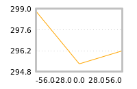 Impact of return on liquidity tomorrow