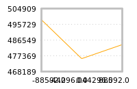Impact of return on liquidity tomorrow