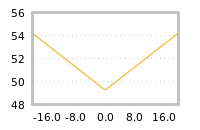 Impact of return on liquidity tomorrow