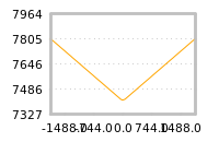 Impact of return on liquidity tomorrow