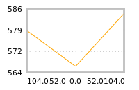 Impact of return on liquidity tomorrow