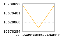 Impact of return on liquidity tomorrow