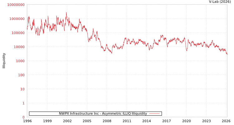 graph of NWPX Infrastructure Inc ILLIQ-AMEM