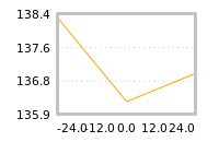 对下一个交易日流动性收益的影响