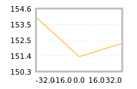 Impact of return on liquidity tomorrow